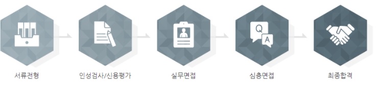 3.전형.jpg